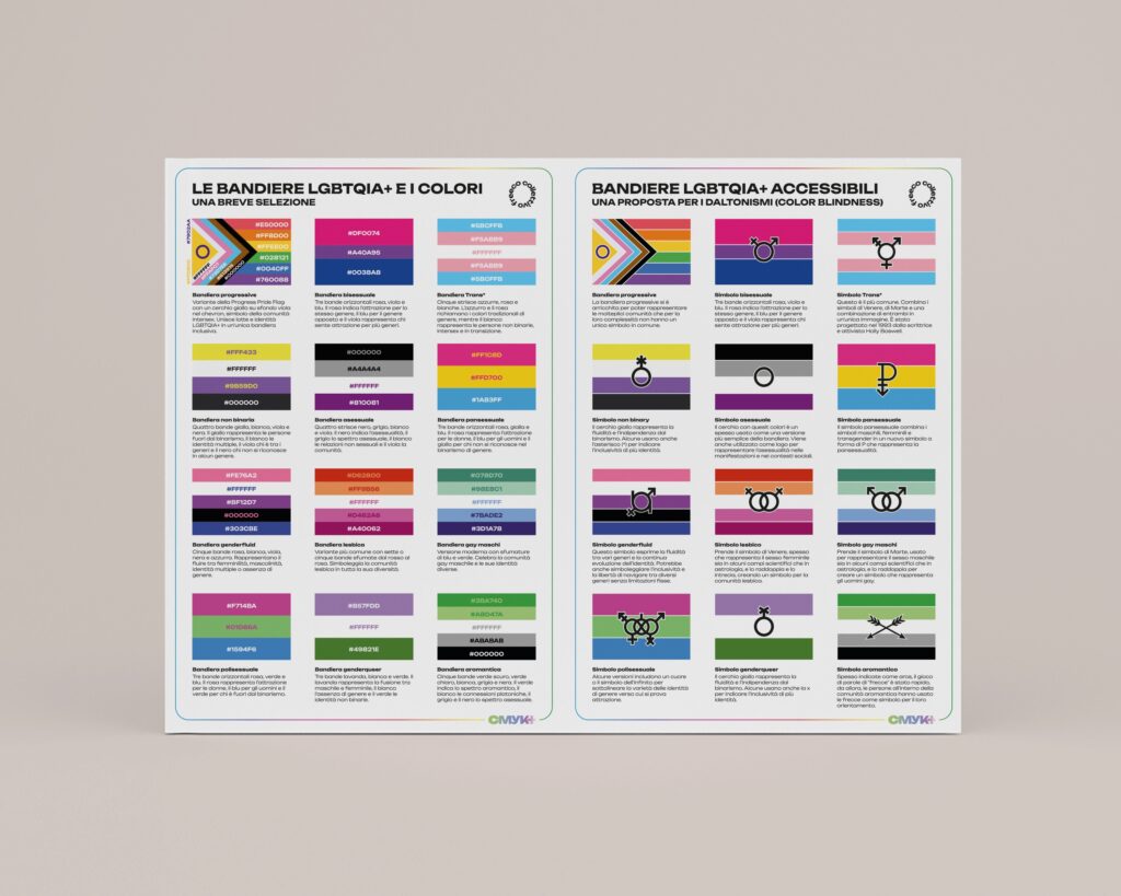 Colorblindness Queer Flags: il mio progetto di bandiere LGBTQIA+ 3 mockup lgbtqia colorblind flags